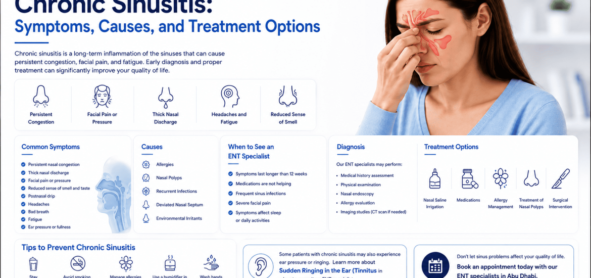 Chronic Sinusitis Symptoms Chronic Sinusitis Symptoms